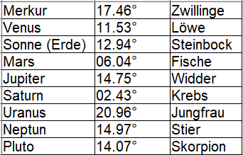 Quelle: http://www.astrologisch.eu/t1471f7-quot-Perils-of-Predictions-quot-2.html#msg13119