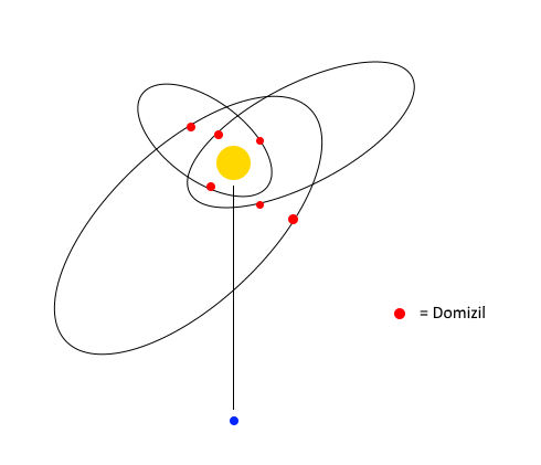 Domizile-Diagramm-2.png