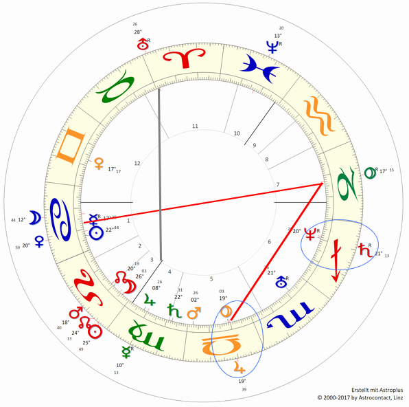 Außen Transite vom 18.08.2017, Häuser Campanus