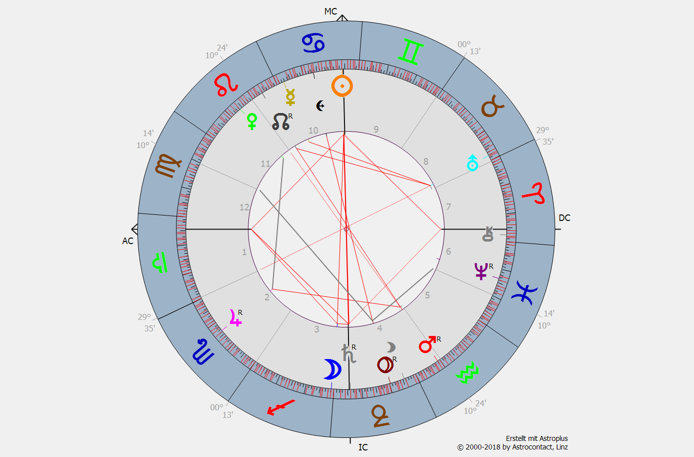Horoskop.png