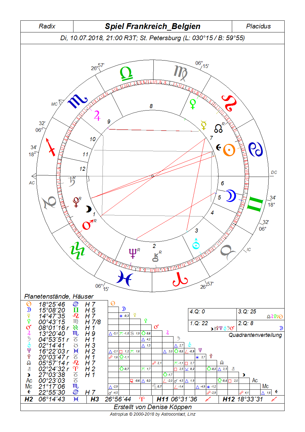 Horoskop3.png