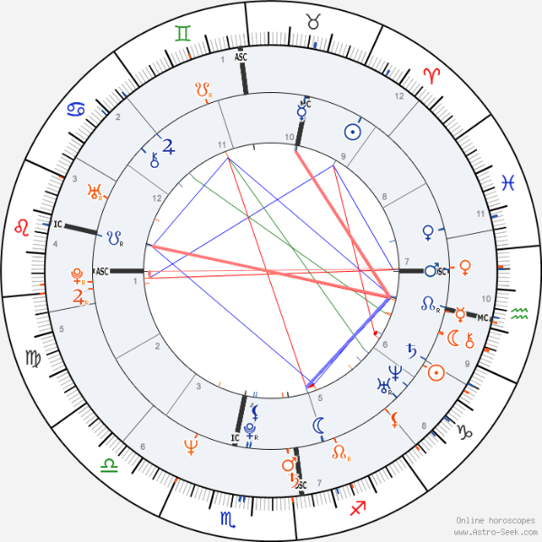 horoscope-synastry-chart8-700__14-4-1990_15-10_p_14-1-1956_13-10-2.png