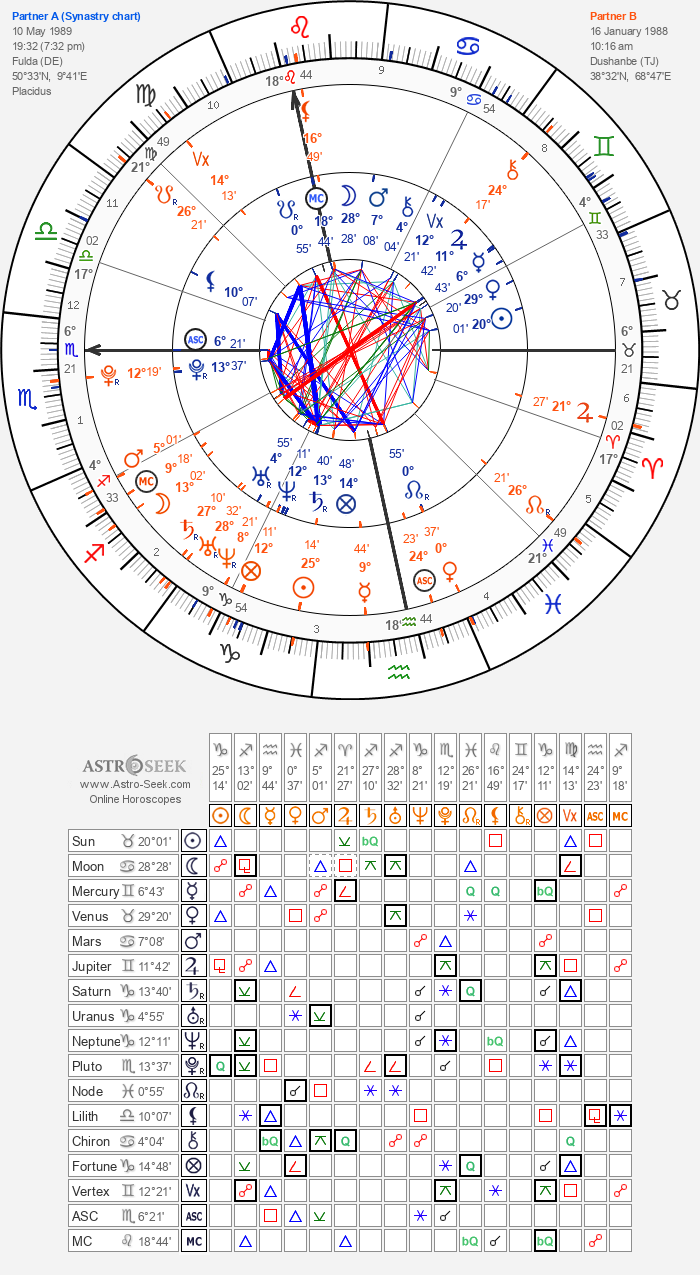 horoscope-synastry-chart27-700__10-5-1989_19-32_p_16-1-1988_10-16.png