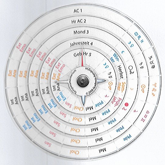 temperamentarium.jpg