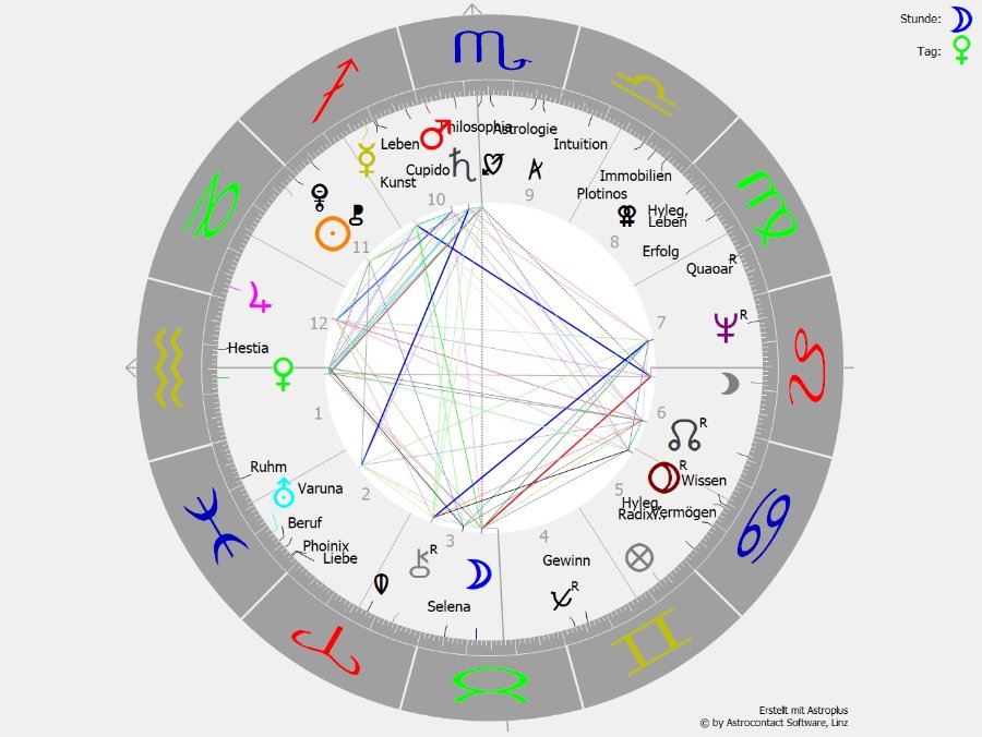 Horoskop.jpg