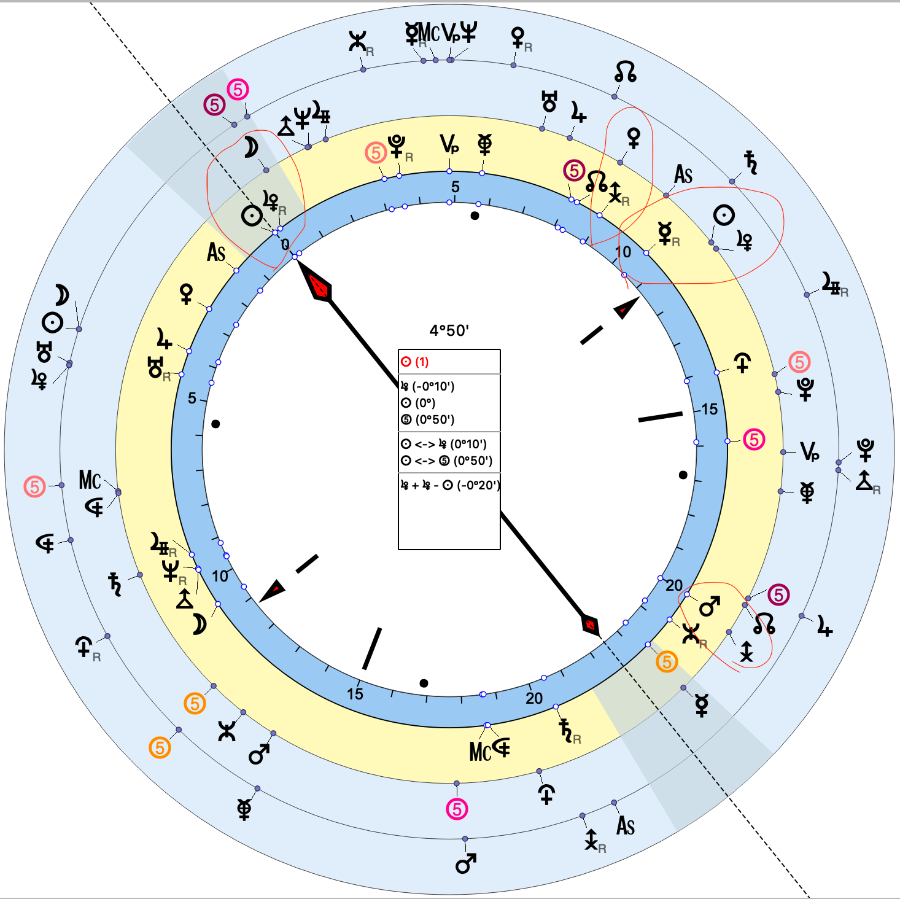 Mittlere Karte mit Direktionen und Sonnenfinsternis auf jetzt